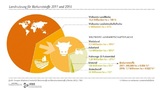 European Bioplastics: Daten über Landnutzung für Biokunststoffe
