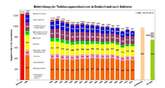 Atomausstieg: Klimagasausstoss sinkt 2011 trotzdem