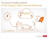 ABB: Niederlande bauen weltweit grösstes Netz von Schnellladestationen für Elektroautos