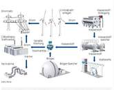 Deutschland: Wasserstoff-Hybridkraftwerk geht in Betrieb