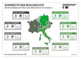 Erneuerbare: Schweiz ist das Schlusslicht