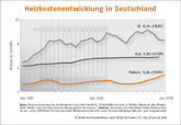 Deutschland: Pelletpreis zieht im Januar kältebedingt an