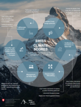 Bundesrat: Beschliesst Weiterentwicklung der «Swiss Climate Scores» - Glaubwürdigkeit von Schweizer Finanzplatz verbessern