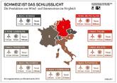Photovoltaikproduktion: Die Schweiz bleibt das Schlusslicht!
